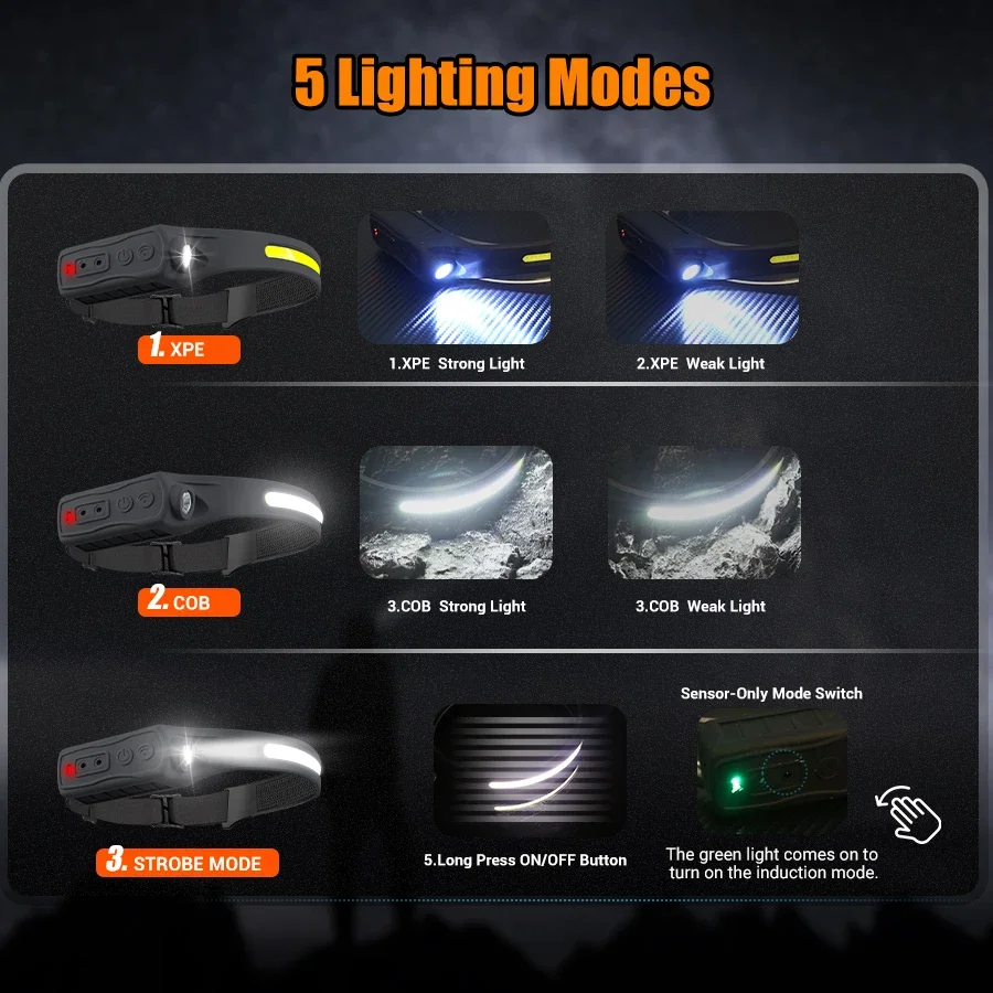 강력한 COB LED 센서 헤드램프 충전식 헤드 손전등 - Outdoor Power Head 리뷰 및 가격