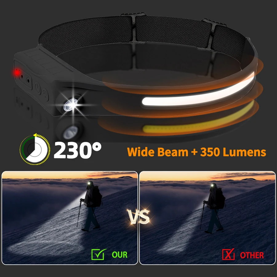 강력한 COB LED 센서 헤드램프 충전식 헤드 손전등 - Outdoor Power Head 리뷰 및 가격