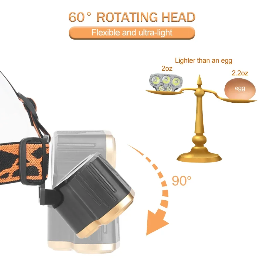 충전식 5 LED 헤드라이트 매우 밝은 강력한 방수 헤 - Outdoor Power Head 리뷰 및 가격