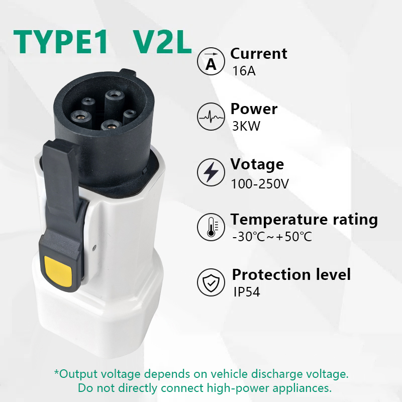 EVqiaoyi IONIQ 5/6 KIA EV6/9 M - Outdoor Power Inc 리뷰 및 가격