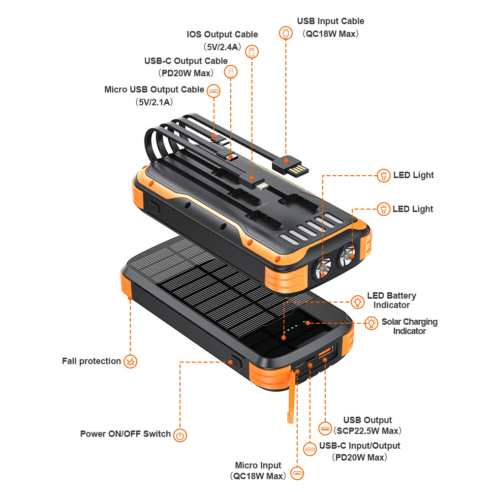 40000mAh 태양광 파워뱅크 방수 휴대용 충전기 고 - Xiaomi Outdoor Power Supply 리뷰 및 가격