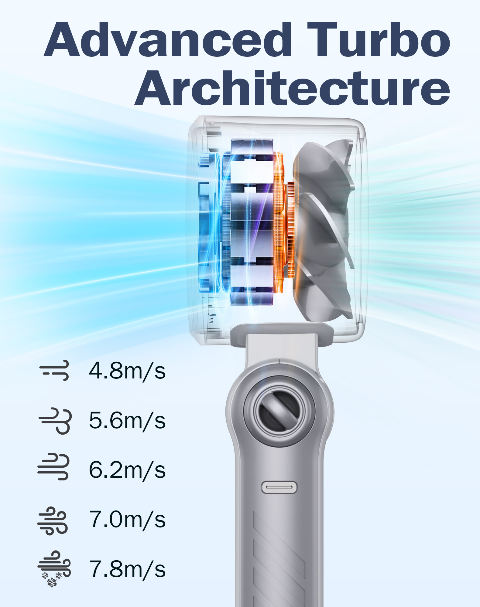 휴대용 팬 벨트, USB-C 충전식 개인용 팬, 배터리 - Outdoor Power Inc 리뷰 및 가격