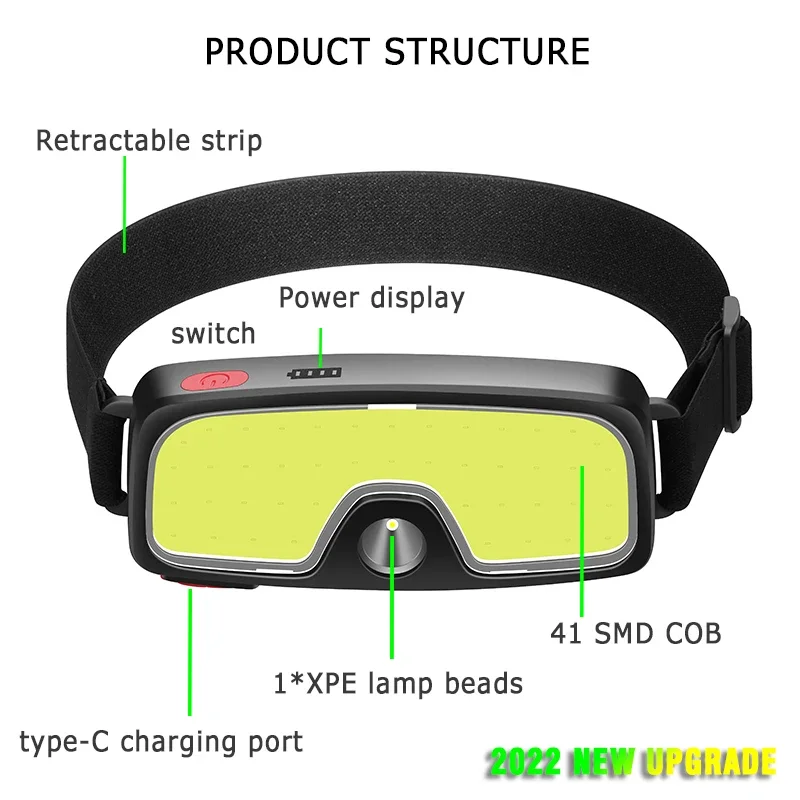 강력한 COB LED 헤드램프 Type-c 충전식 헤드 - Outdoor Power Head 리뷰 및 가격