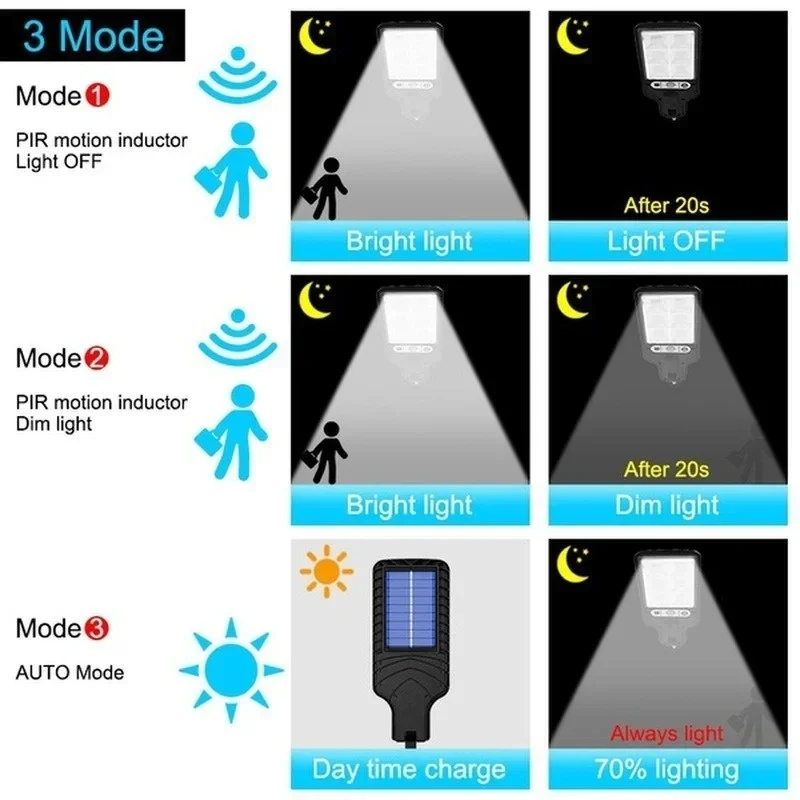 강력한 LED 태양광 야외 마당 벽등 충전식 인덕션 태 - Outdoor Power For Lights 리뷰 및 가격
